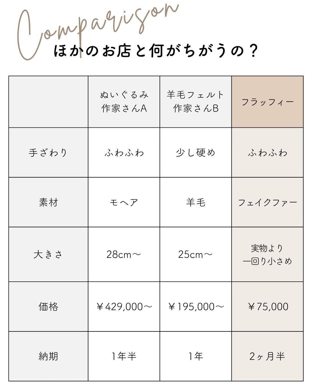 ペットそっくりオーダーメイドぬいぐるみ